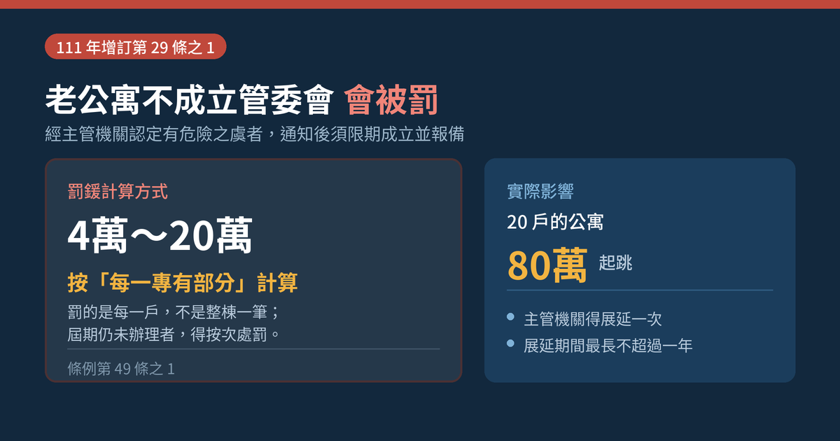 老公寓沒管委會會被強制成立嗎