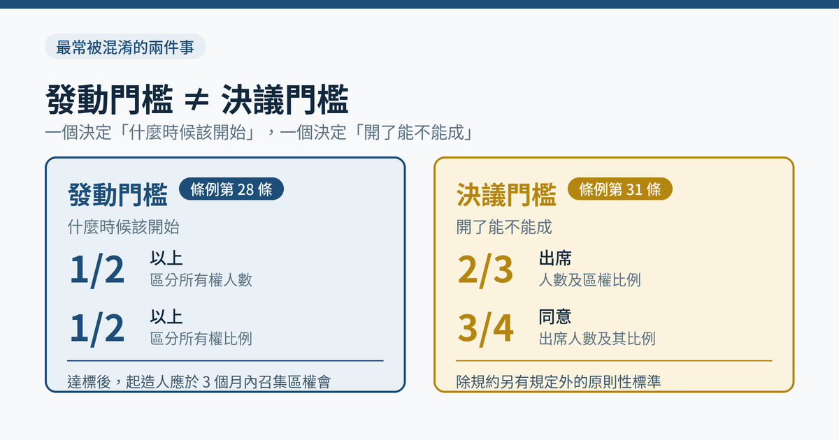 管委會成立條件是什麼