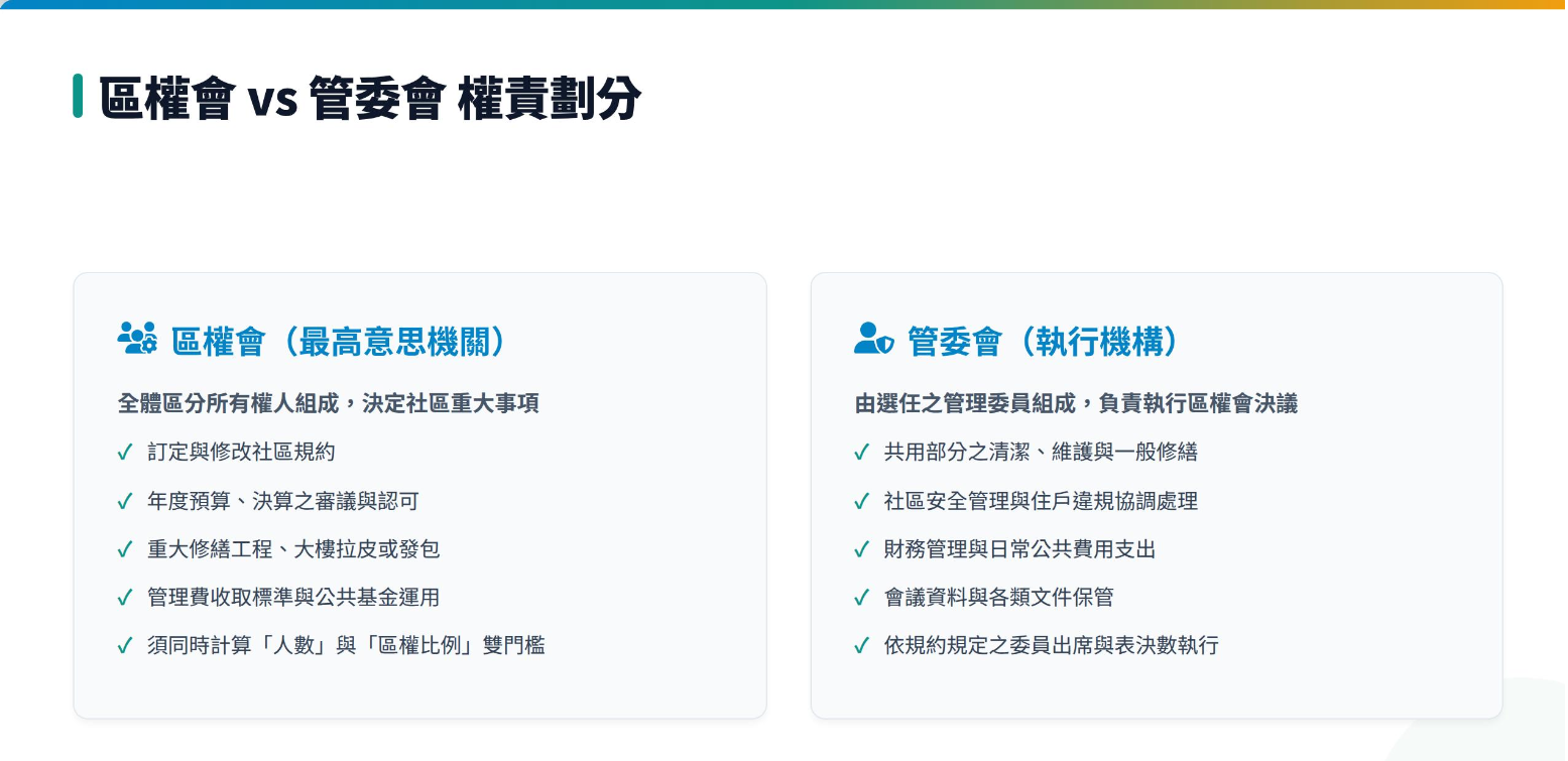 區權會跟管委會會議差在哪?